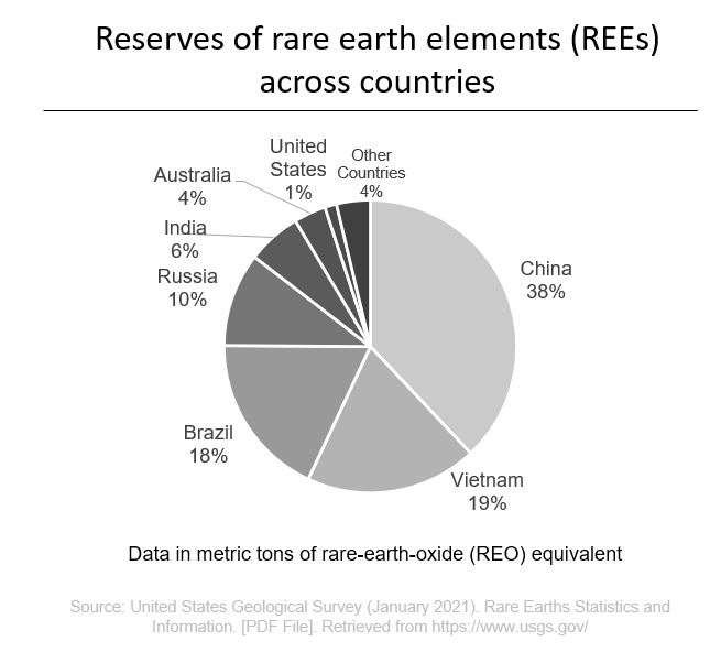 What are tech metals and rare earth elements, and how are they used